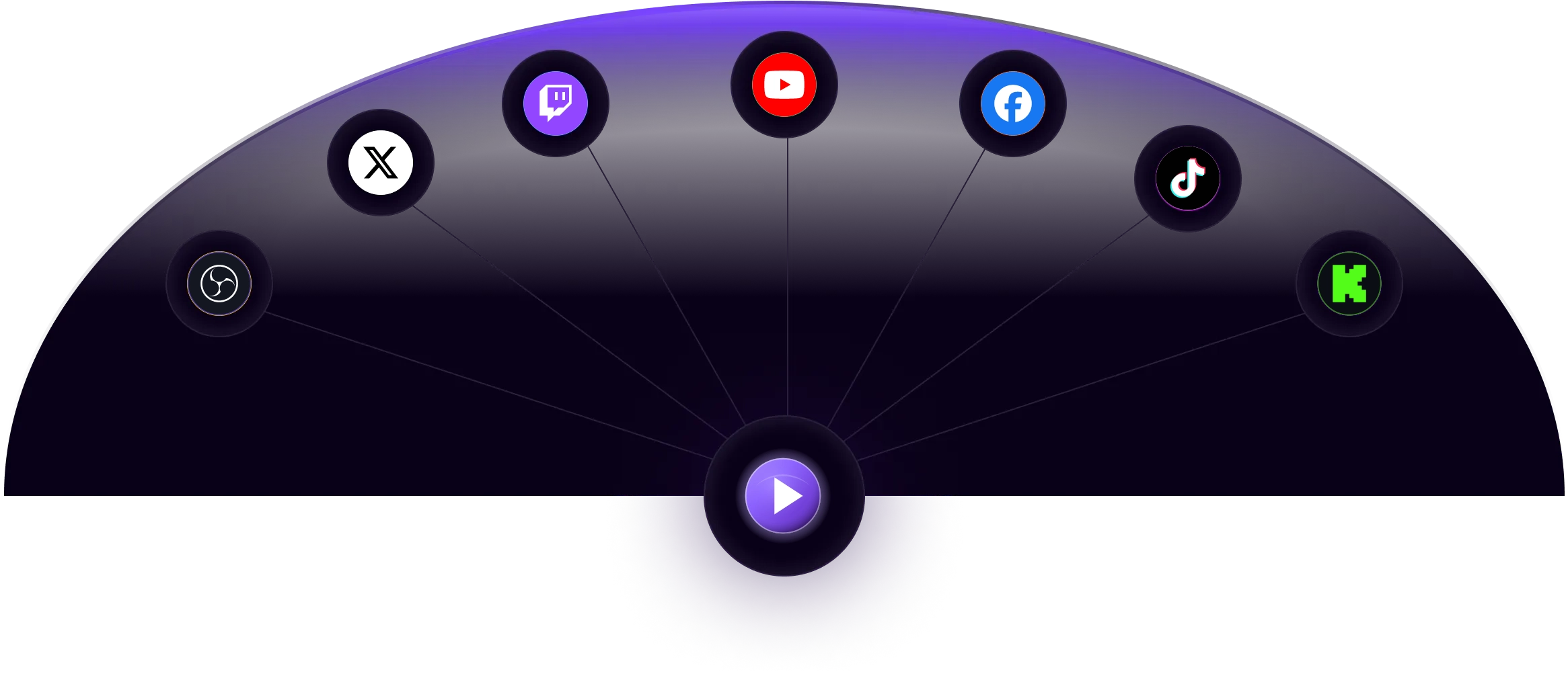 Multistream Platform Integrations Arch